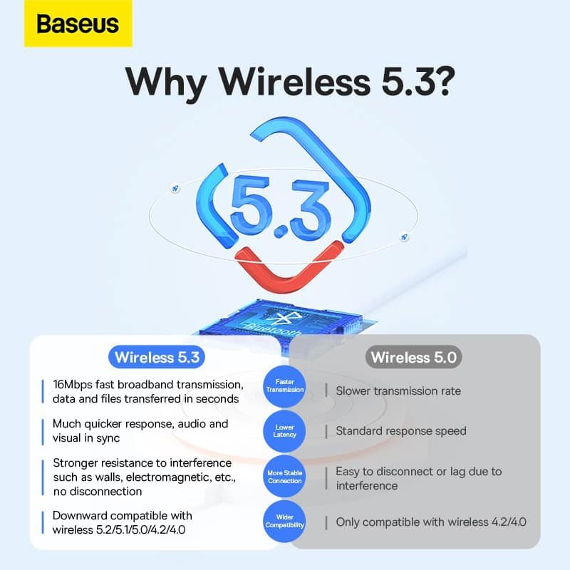 Baseus BA07 Bluetooth 5.3 Adapter Black 3 Baseus BA07 Bluetooth 5.3 Adapter Black - Image 3